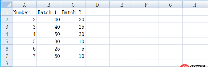 python - 如何用openpyxl在現(xiàn)有的excel文件中寫入數(shù)據(jù)