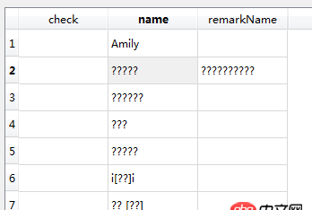 python - 在pyqt中做微信的機(jī)器人,要在表格中顯示微信好友的名字,卻顯示不出來,怎么解決?