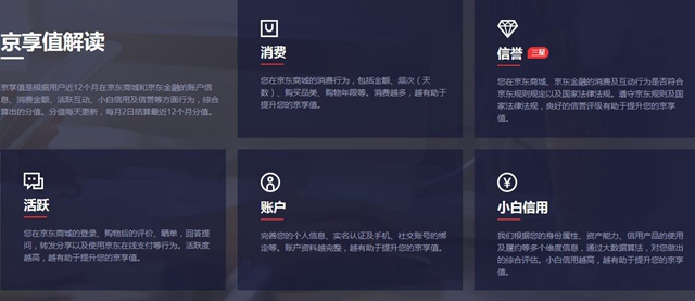 京東商城怎么京享值_京東商城京享值方法說明