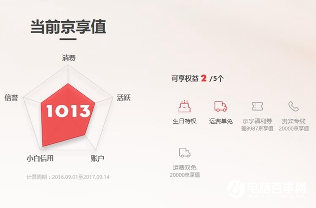 京東商城怎么京享值_京東商城京享值方法說明