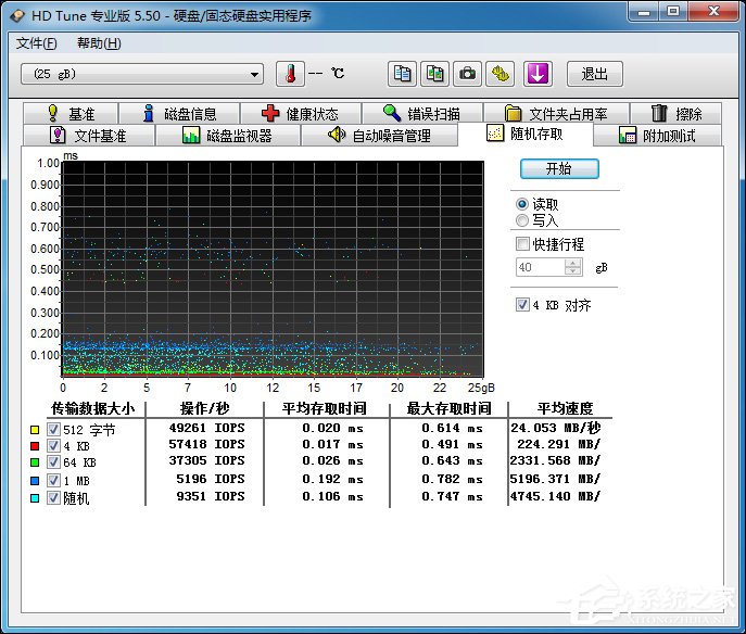 系統(tǒng)安裝到內(nèi)存中是怎么樣的體驗(yàn)?RAMOS Win7安裝教程