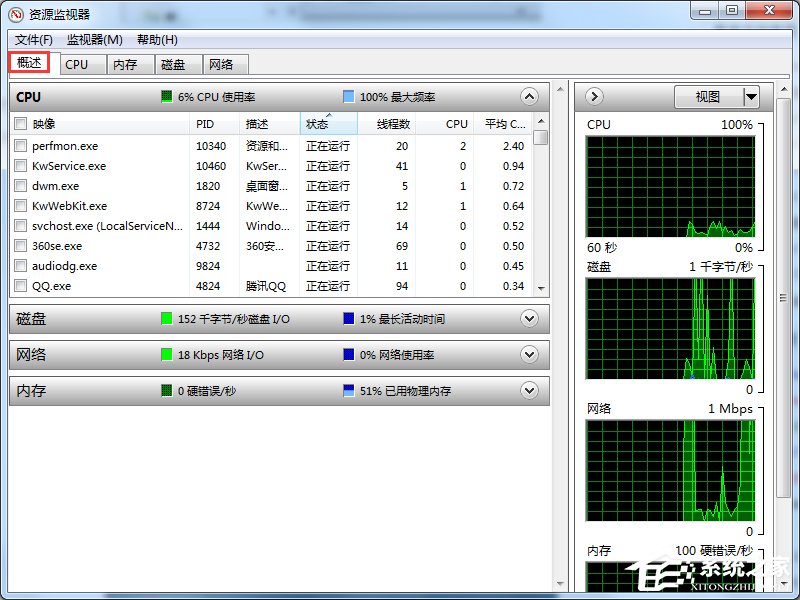 Windows7系統資源怎么看？