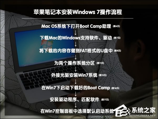 可以保留MAC OS安裝Win7系統嗎?蘋果筆記本裝Win7系統的步驟