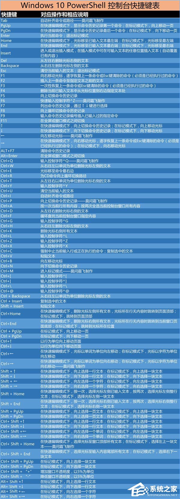 Windows10 PowerShell快捷鍵大全
