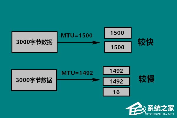 Win10 mtu值怎么設置?Win10設置mtu值的操作方法