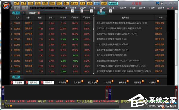 Win7電腦安裝大智慧軟件時出現亂碼怎么辦?