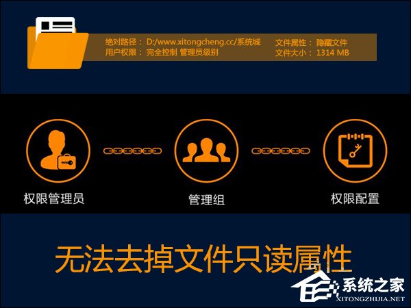 Win7系統權限不夠文件夾無法去掉只讀屬性怎么辦?
