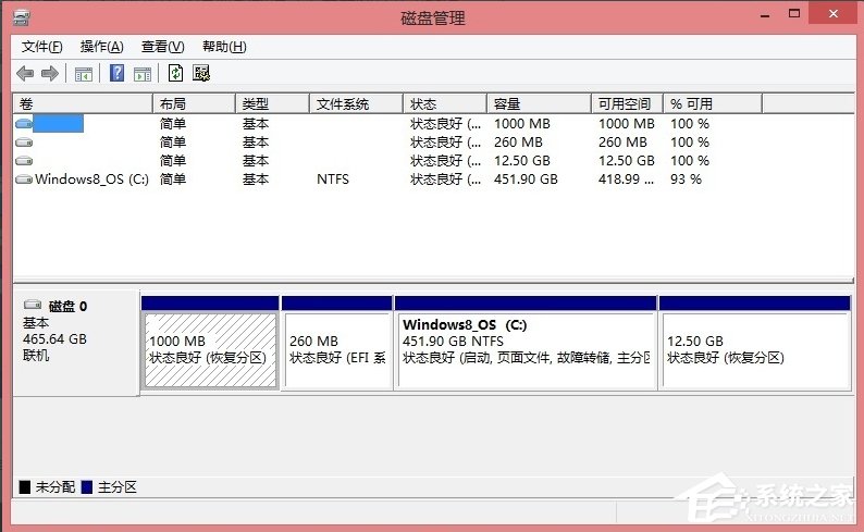 Win8硬盤分區的詳細方法