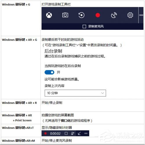 Windows10創意者如何設置“游戲DVR”功能?