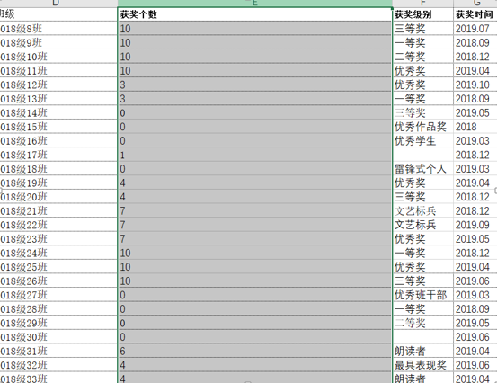 WPS中Excel怎么把空白替換成0