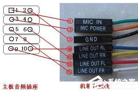 WinXP系統(tǒng)前置音頻沒聲音怎么辦？