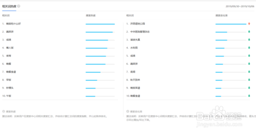 百度指數工具怎么使用