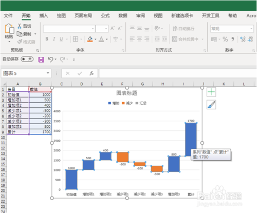 Excel怎么制作瀑布圖