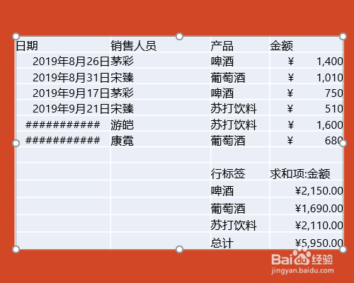 PPT如何粘貼Excel表格？