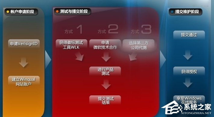 WinXP系統怎么進行驅動程序簽名?