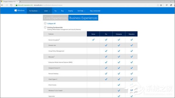 Win10七大版本區別在哪？Win10哪個版本最好用？