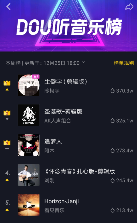抖音APP怎么查看dou音樂榜?查看dou音樂榜的方法介紹