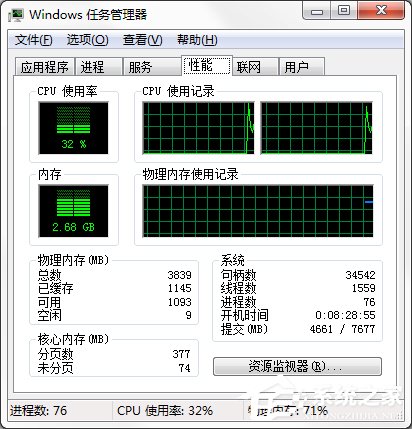 Windows7系統CPU儀表盤怎么打開？