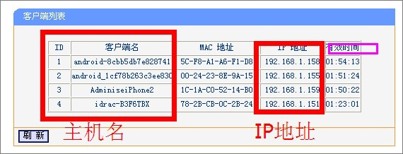 DHCP服務(wù)器是什么?Win7系統(tǒng)下DHCP服務(wù)器怎么設(shè)置啟動?