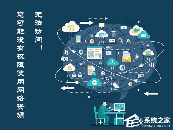 Win8訪問共享提示“您可能沒有權(quán)限使用網(wǎng)絡(luò)資源”怎么辦?