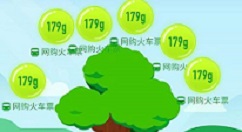 螞蟻森林能量怎么贈送?