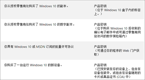 Windows10數字許可證激活詳解