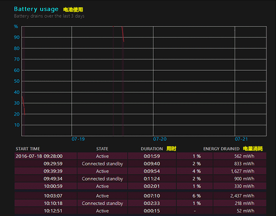 還在使用第三方工具檢測(cè)計(jì)算機(jī)？Windows搞定一切！