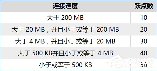 Windows10設(shè)置有線/無(wú)線網(wǎng)絡(luò)優(yōu)先級(jí)的方法