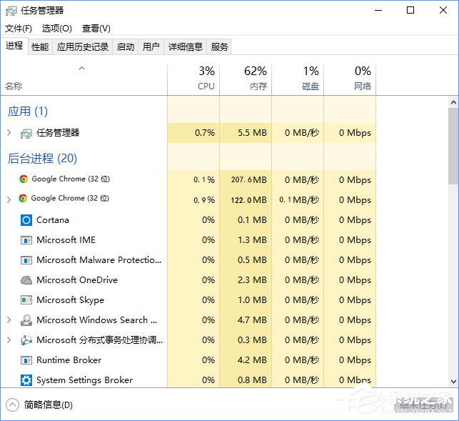 Win10系統下chrome瀏覽器占用CPU過高怎么辦？
