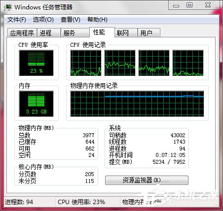 Win7電腦內存使用率高如何解決?