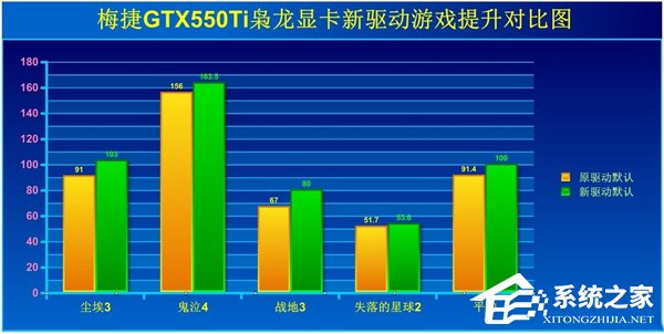 Win7如何提高顯卡性能?提高顯卡性能的方法