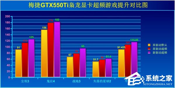 Win7如何提高顯卡性能?提高顯卡性能的方法