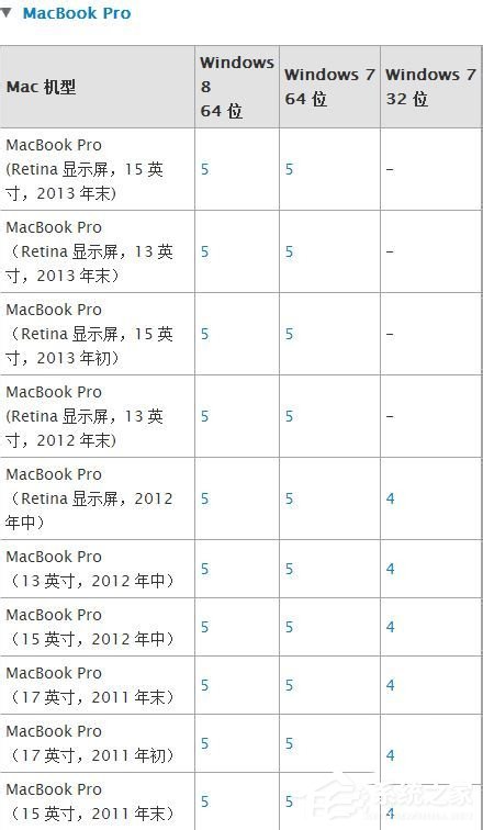 蘋(píng)果Macbook Air如何安裝Win7/Win8系統(tǒng)？