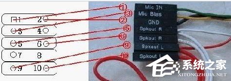 如何解決WinXP前置音頻沒聲音的問題？