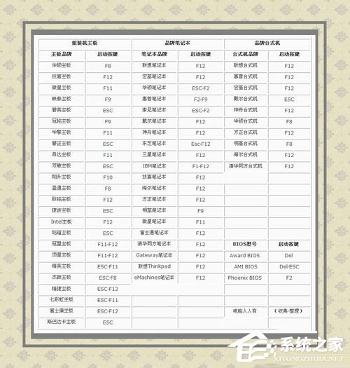 WinXP系統(tǒng)如何重置網(wǎng)絡命令？