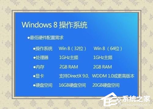Win8系統如何使用Windows to go功能？