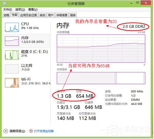 Win8電腦內存不足怎么解決?