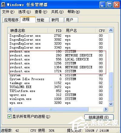 svchost是什么進(jìn)程？WindowsXP開機(jī)提示svchost.exe出錯(cuò)怎么辦？
