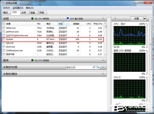 Win7 CPU使用率忽高忽低怎么辦？