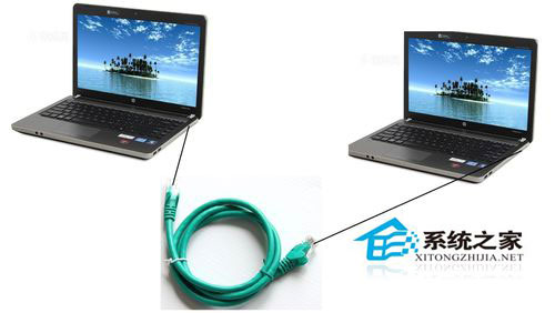 Win7系統(tǒng)兩臺電腦用一根網(wǎng)線傳輸數(shù)據(jù)的方法