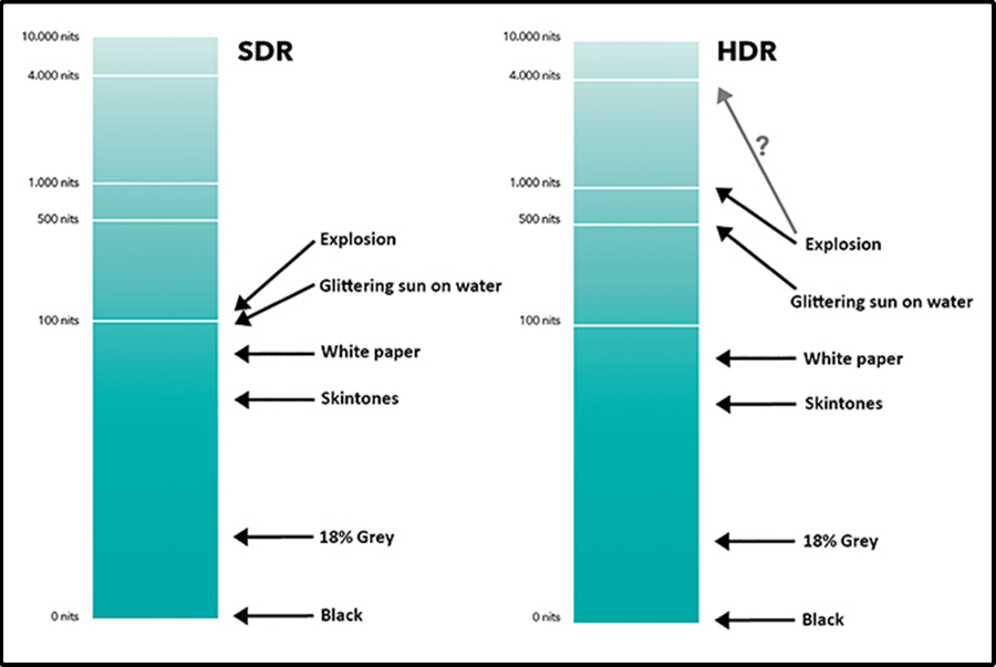 自動HDR在Windows 11中不起作用？修復方法介紹
