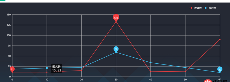 html - echarts如何自定義tooltip