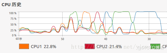 輕輕松松吃透Java并發fork/join框架