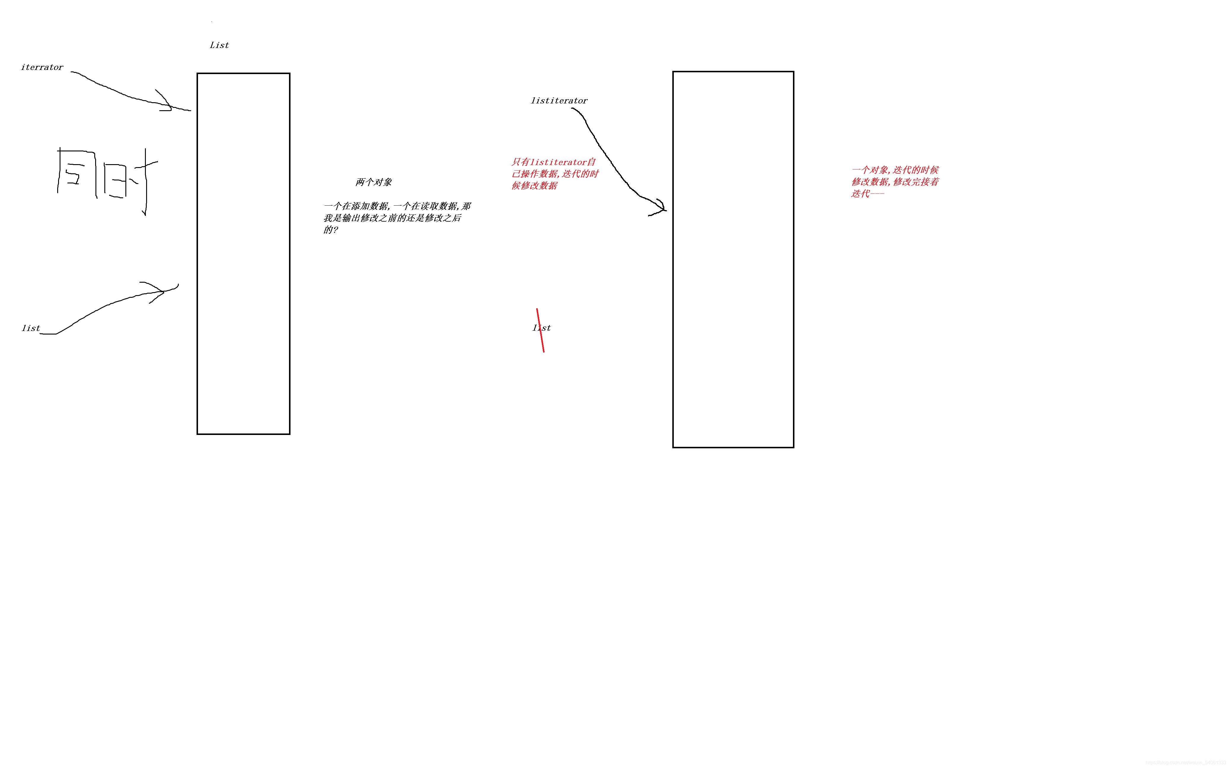 Java中Iterator與ListIterator迭代的區(qū)別