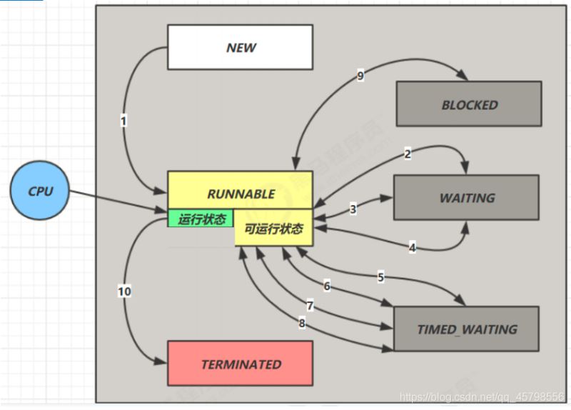 實現java簡單的線程池
