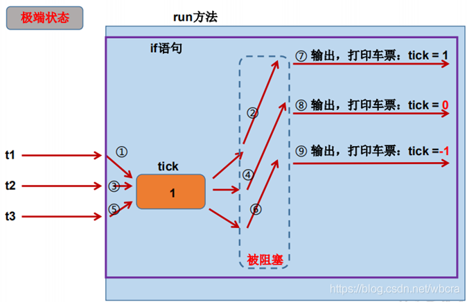 java——多線程基礎