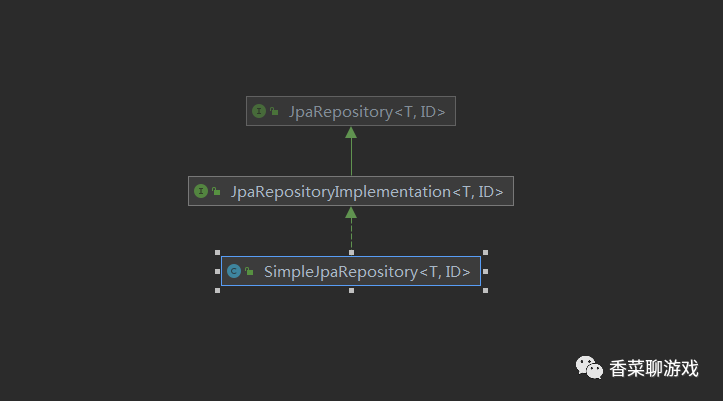 Java 動態代理你真的懂了嗎(動態和代理)