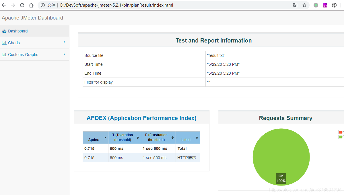 Java使用jmeter進(jìn)行壓力測試