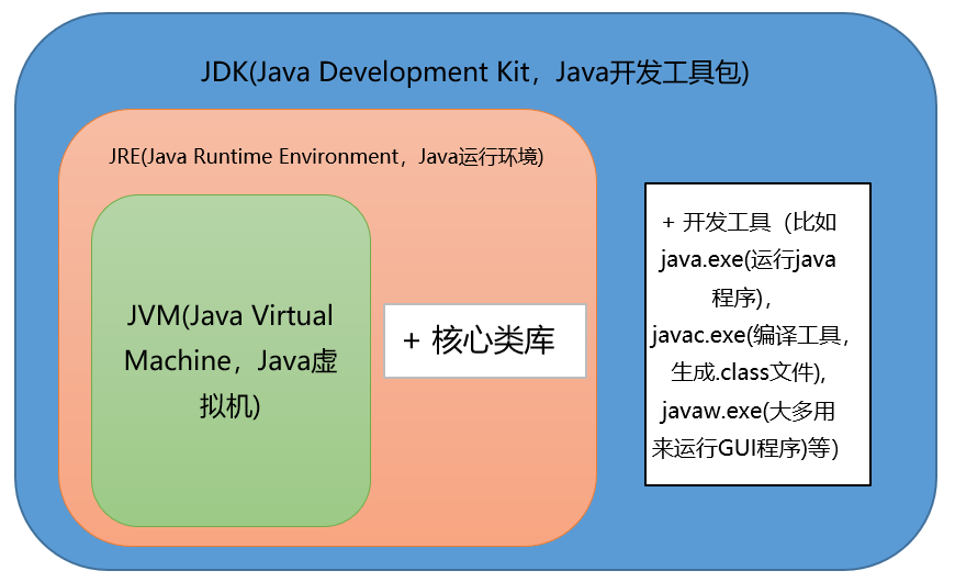 每日幾道java新手入門面試題,通往自由的道路