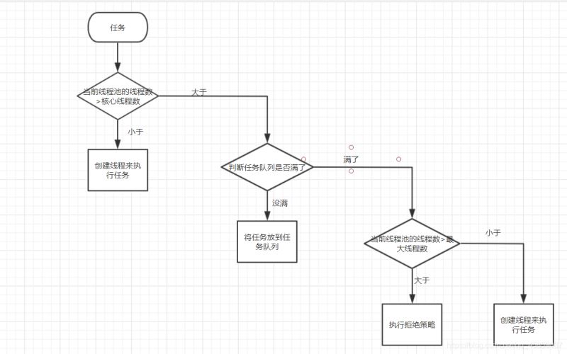 徹底搞懂Java多線程(三)